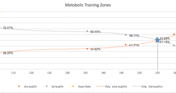 Choosing a Metabolic Testing Lab: It’s a Jungle Out There